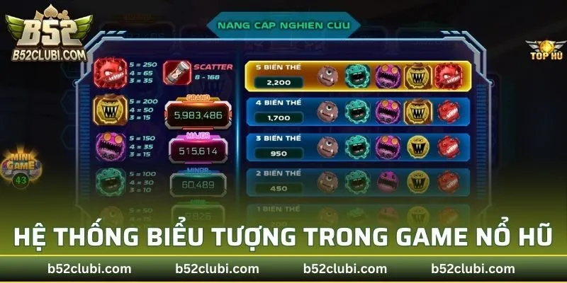 Hệ thống biểu tượng trong game nổ hũ Covid-19 săn hũ mùa dịch