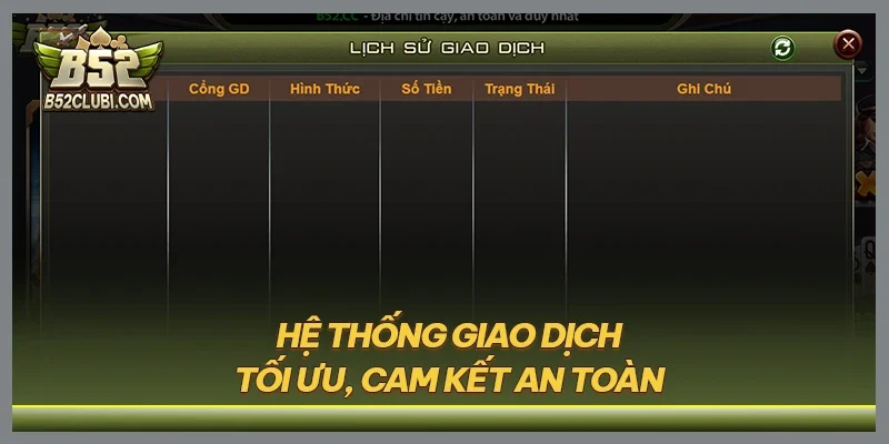 Hệ thống giao dịch tối ưu, cam kết an toàn