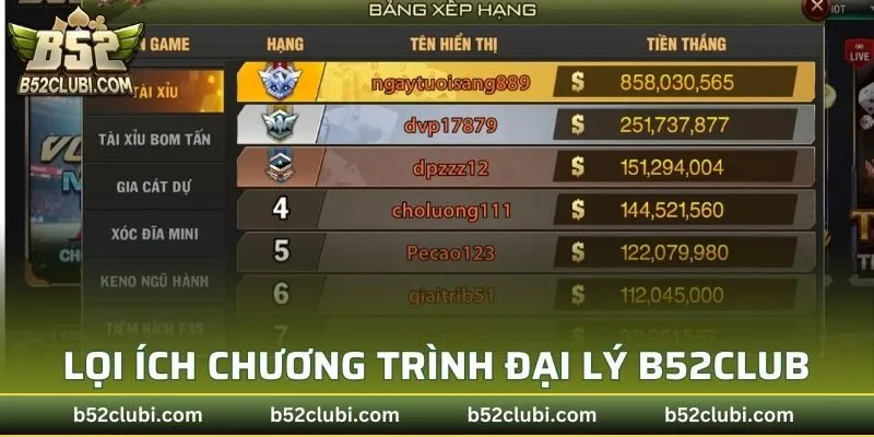 Lợi ích chương trình đại lý B52CLUB